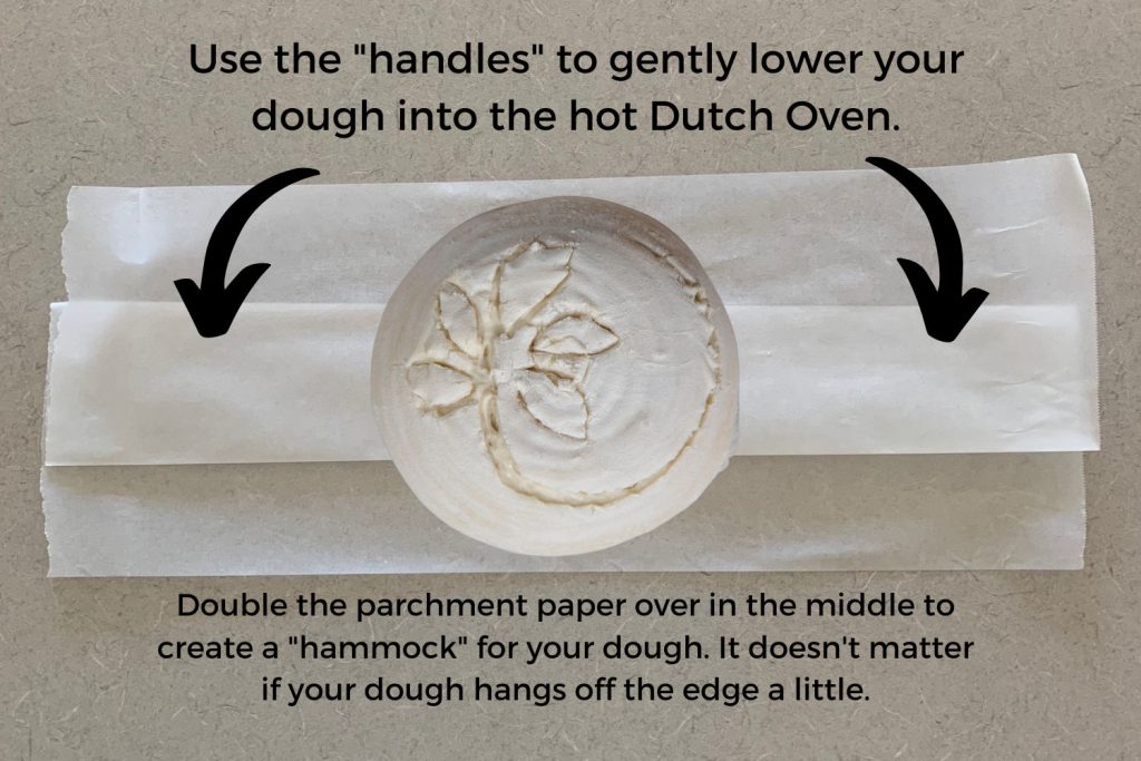 Infographic - how to use parchment paper to lower sourdough bread into a hot Dutch Oven.